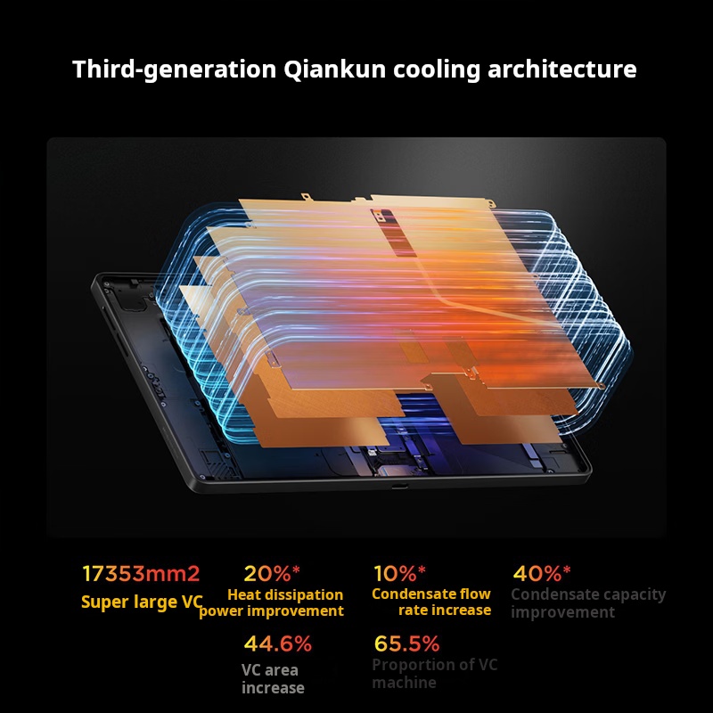 Lenovo Legion Y700 Gen 5 Gamin - огляд і ціна Gaming Accessories Tablet